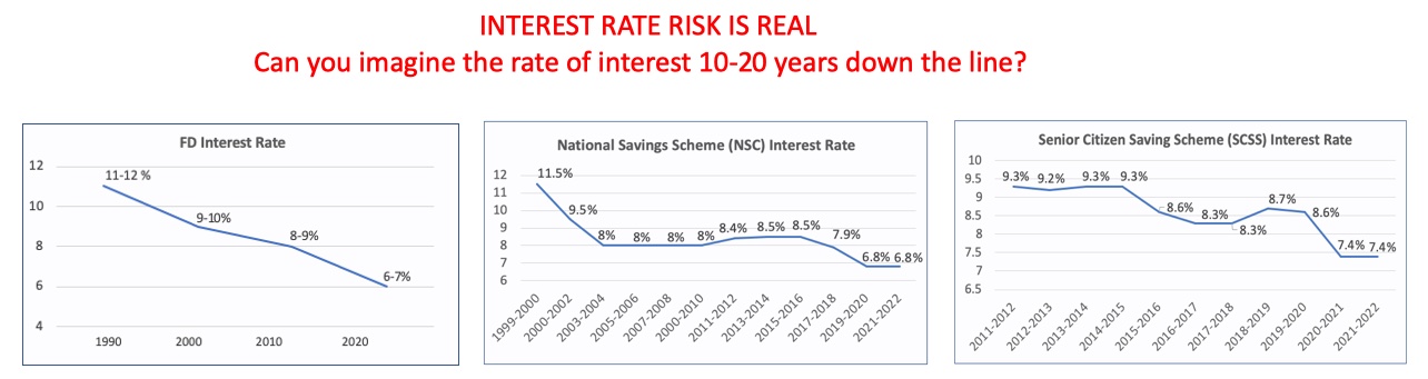 FD & SSS trend