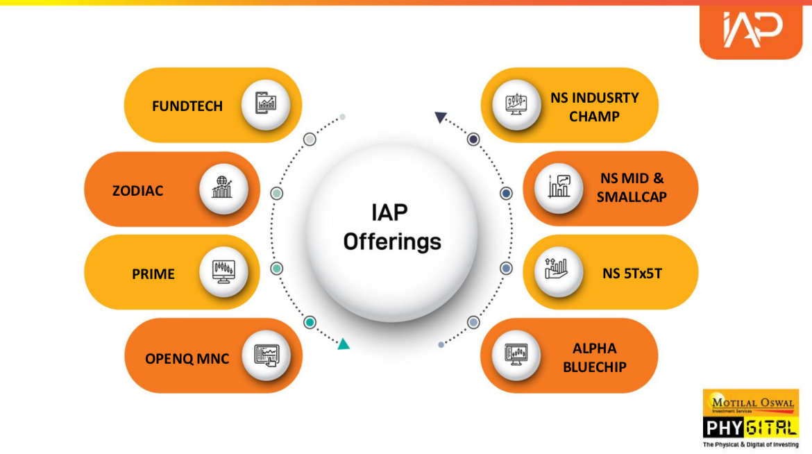 IAP Product Basket
